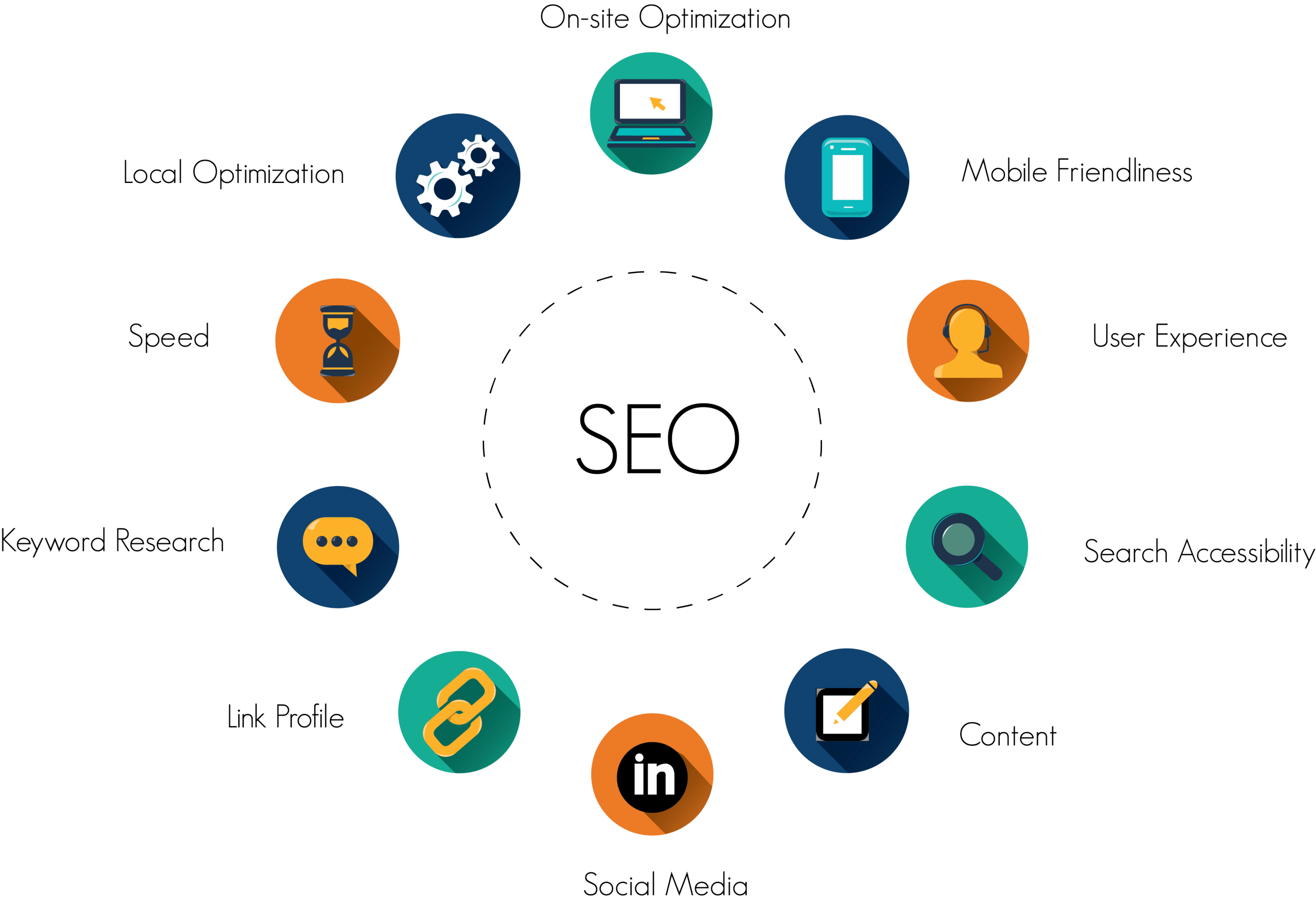 Search Engine Optimizations in Kenya